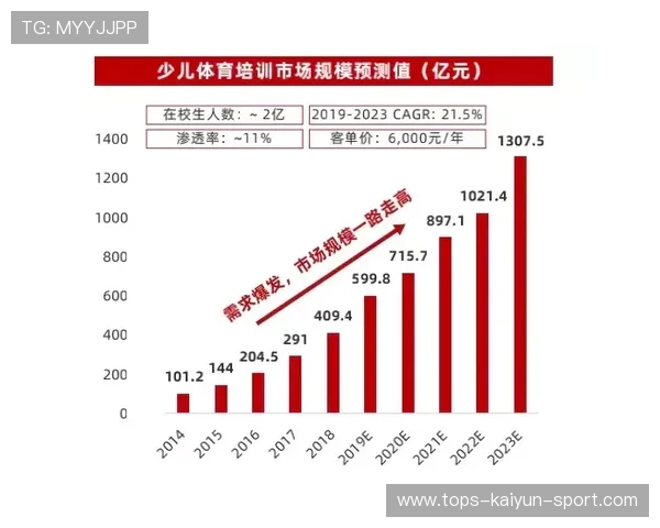 体育比赛安全监管标准化进程提速